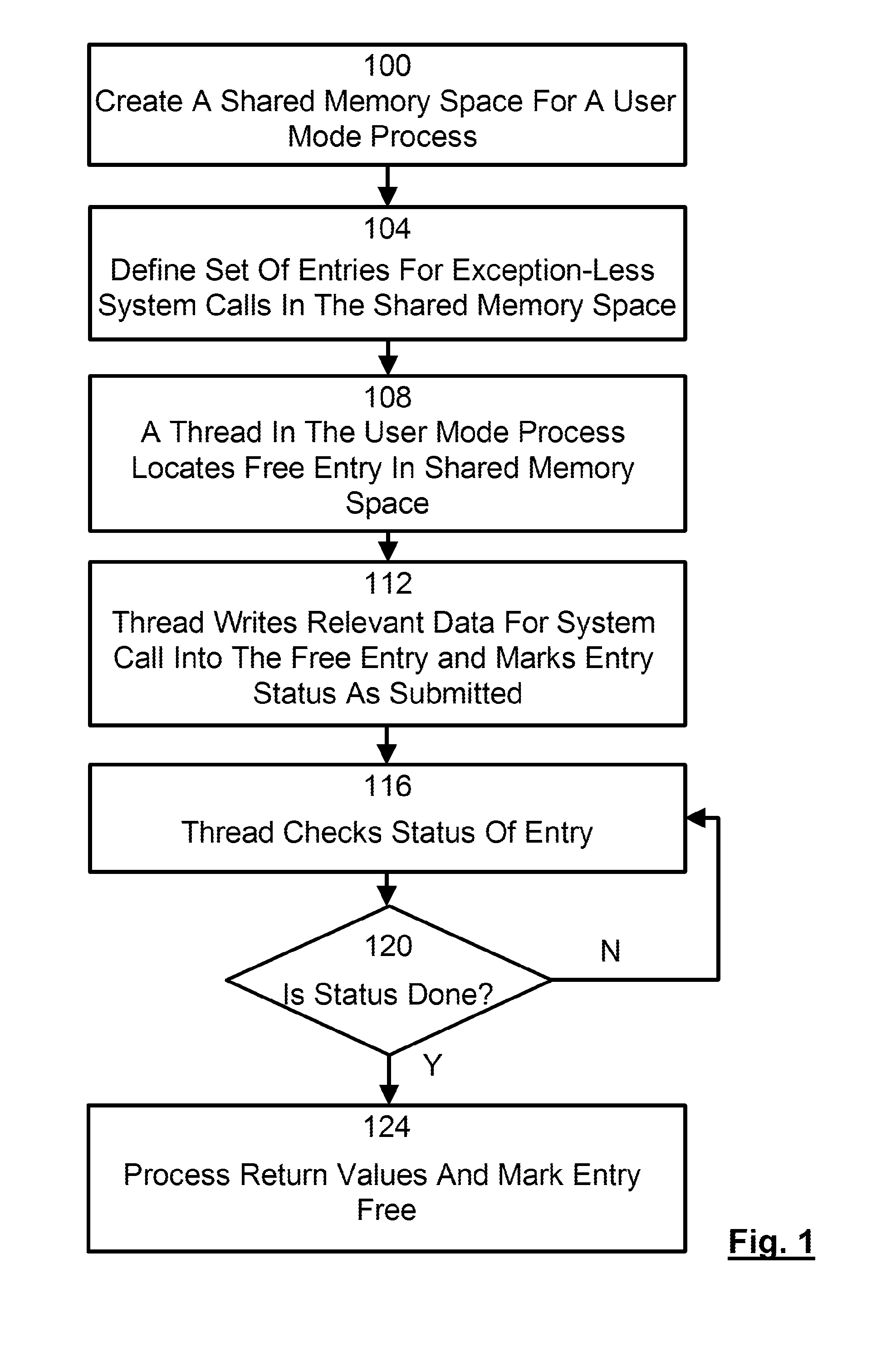 Method and System For Exception-Less System Calls In An Operating System