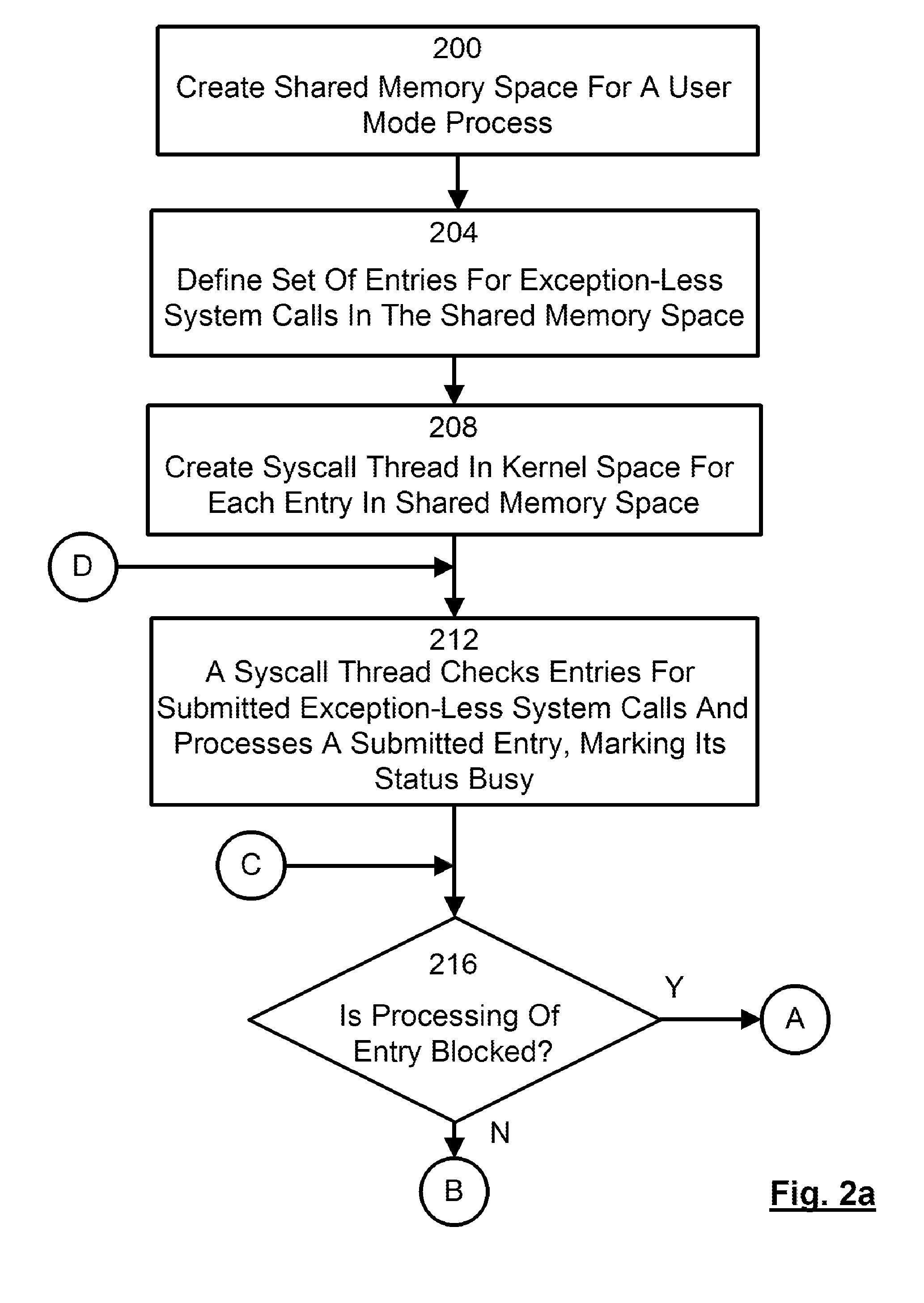 Method and System For Exception-Less System Calls In An Operating System