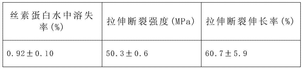 Silk fibroin anti-adhesion film and preparation method thereof