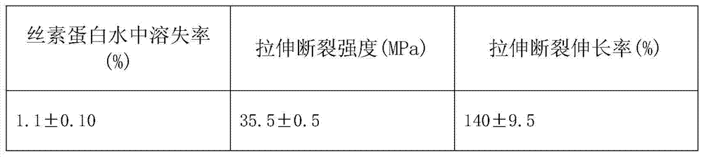 Silk fibroin anti-adhesion film and preparation method thereof