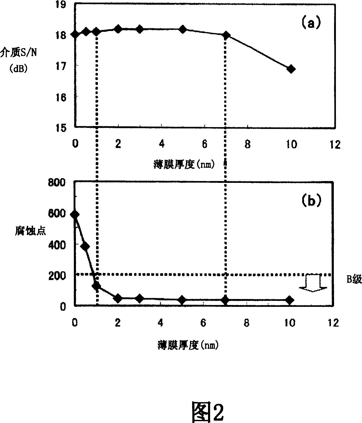 Perpendicular magnetic record medium and magnetic storage system