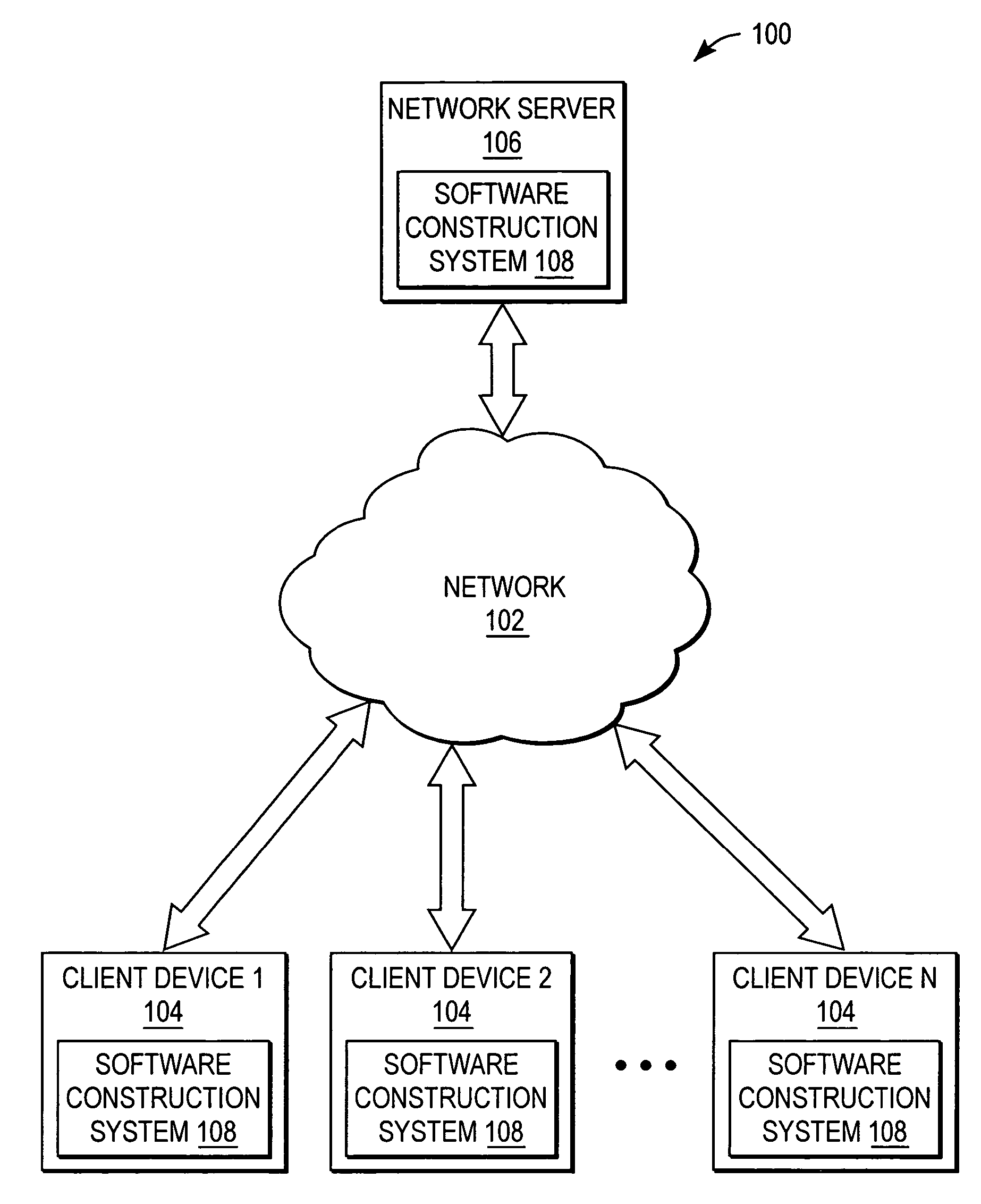 Index-based parameter access and software for using the same