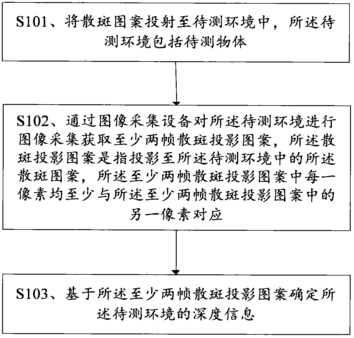 Depth information acquisition method and device and medium