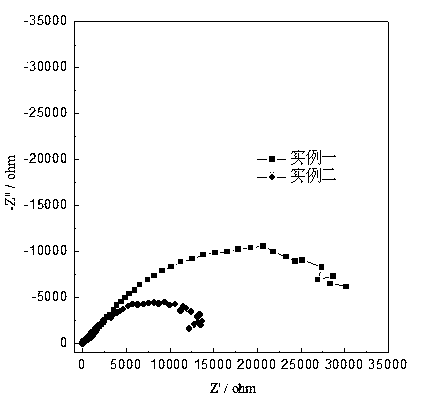 Long-service-life deep-cycle positive grid alloy and preparation method thereof