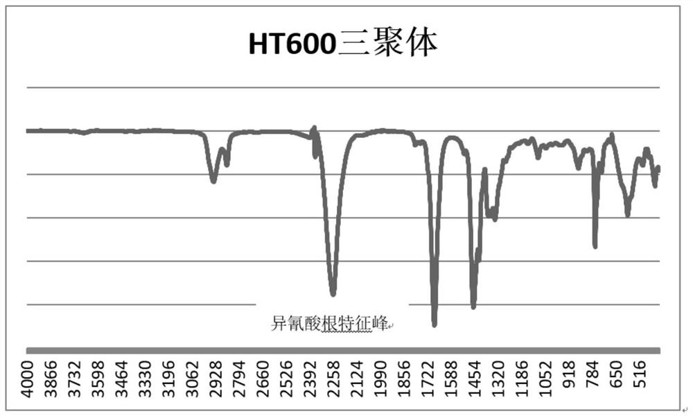 A kind of highly water-resistant and hydrophilic polyisocyanate curing agent and its preparation method and application