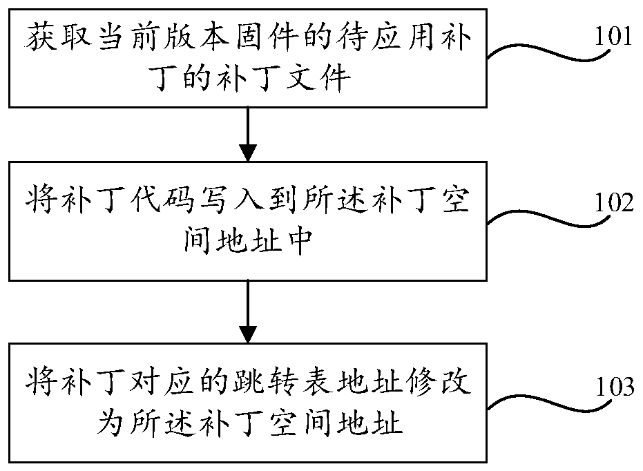 Firmware upgrading method and device and readable storage medium