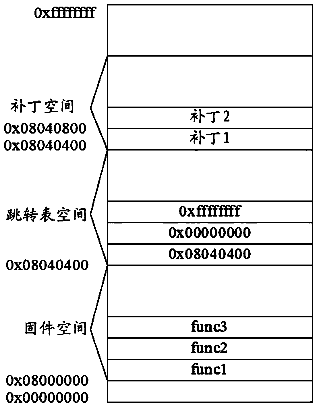 Firmware upgrading method and device and readable storage medium