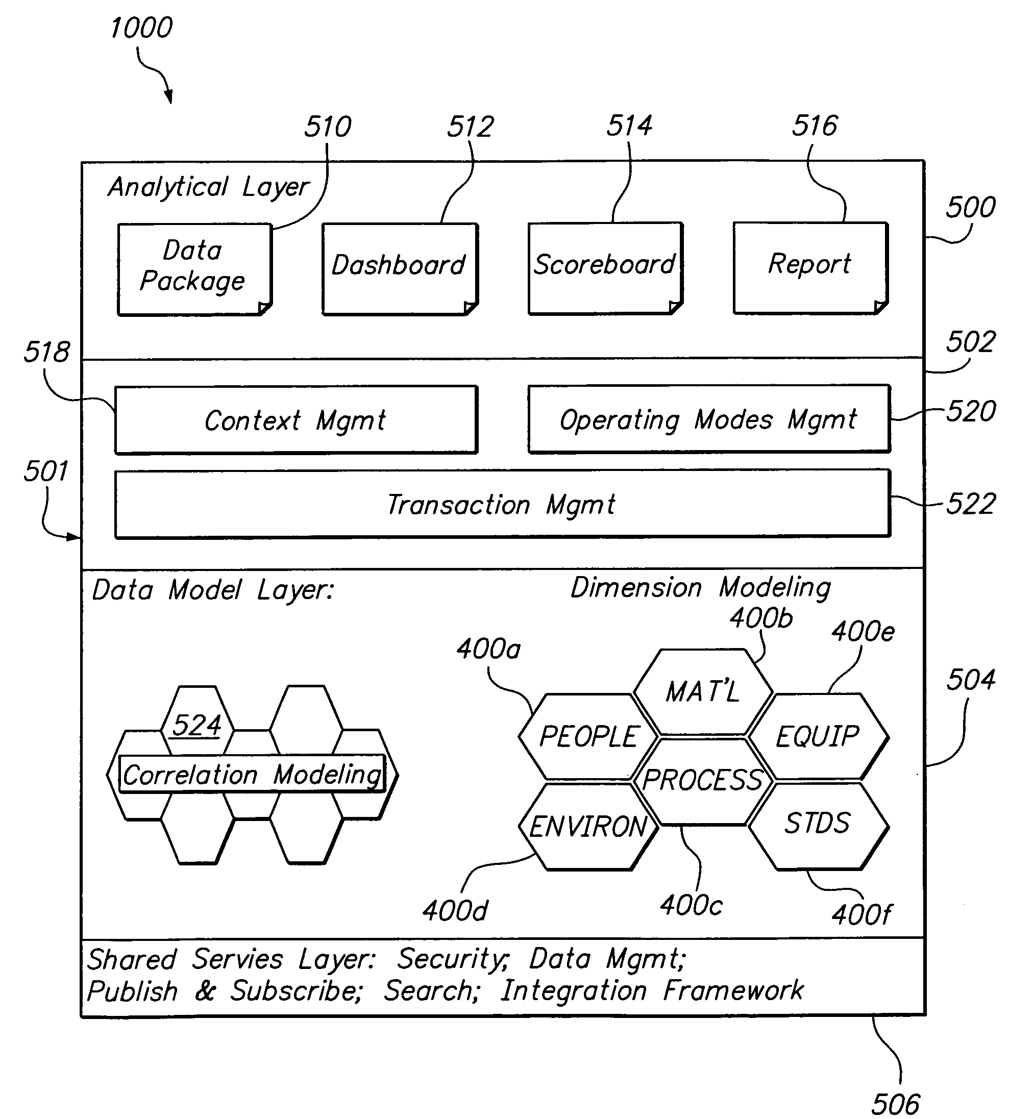 System and method for managing the development and manufacturing of a pharmaceutical drug