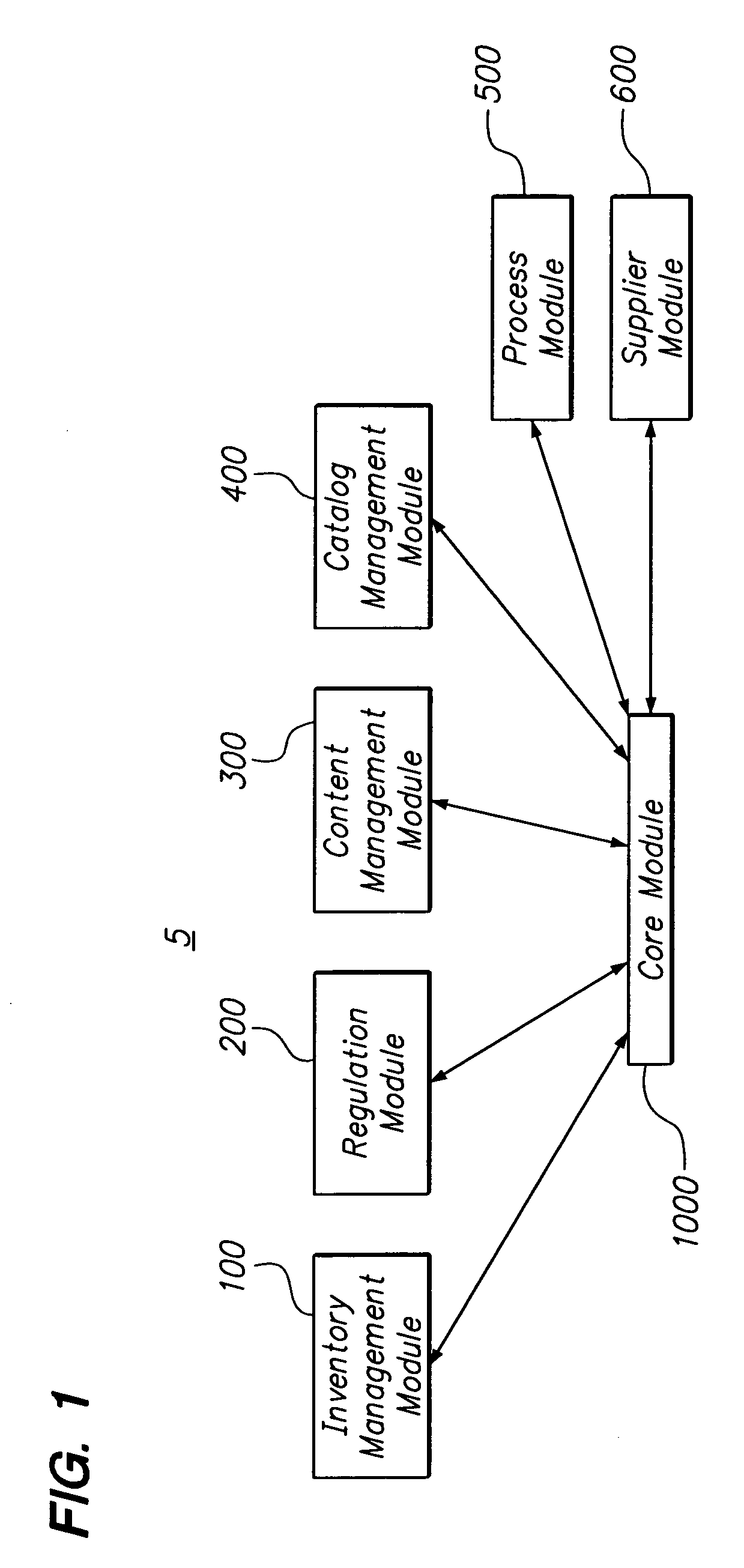 System and method for managing the development and manufacturing of a pharmaceutical drug