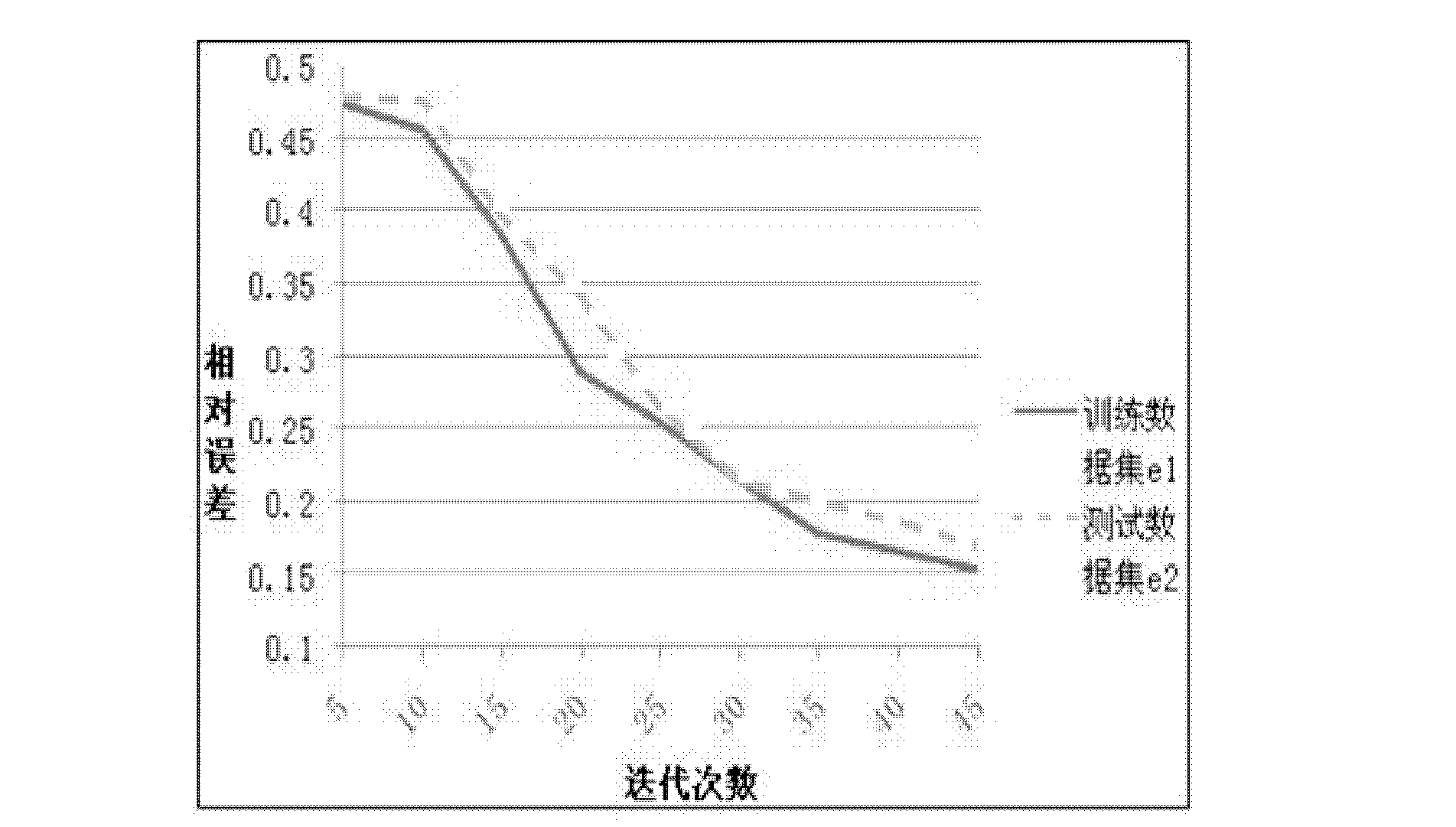 Integrated transfer learning method for classification of unbalance samples