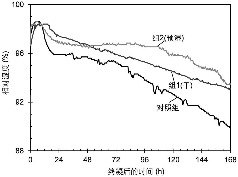 Ultra-high performance concrete with low shrinkage and low cement consumption