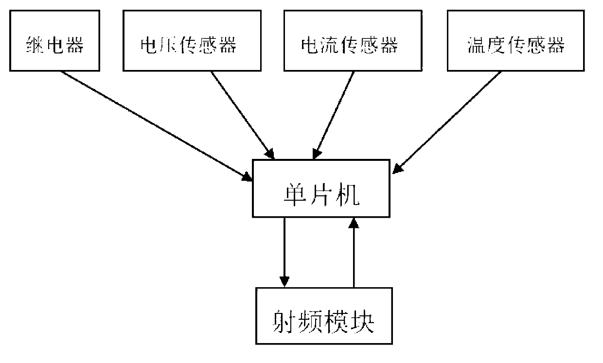 Light-emitting diode (LED) streetlight wireless energy-saving control system