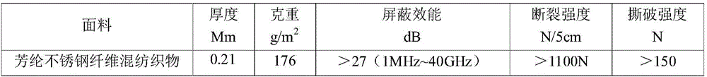 Anti-virus flame-retardant electromagnetic shielding composite material, preparation method and product