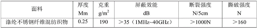 Anti-virus flame-retardant electromagnetic shielding composite material, preparation method and product