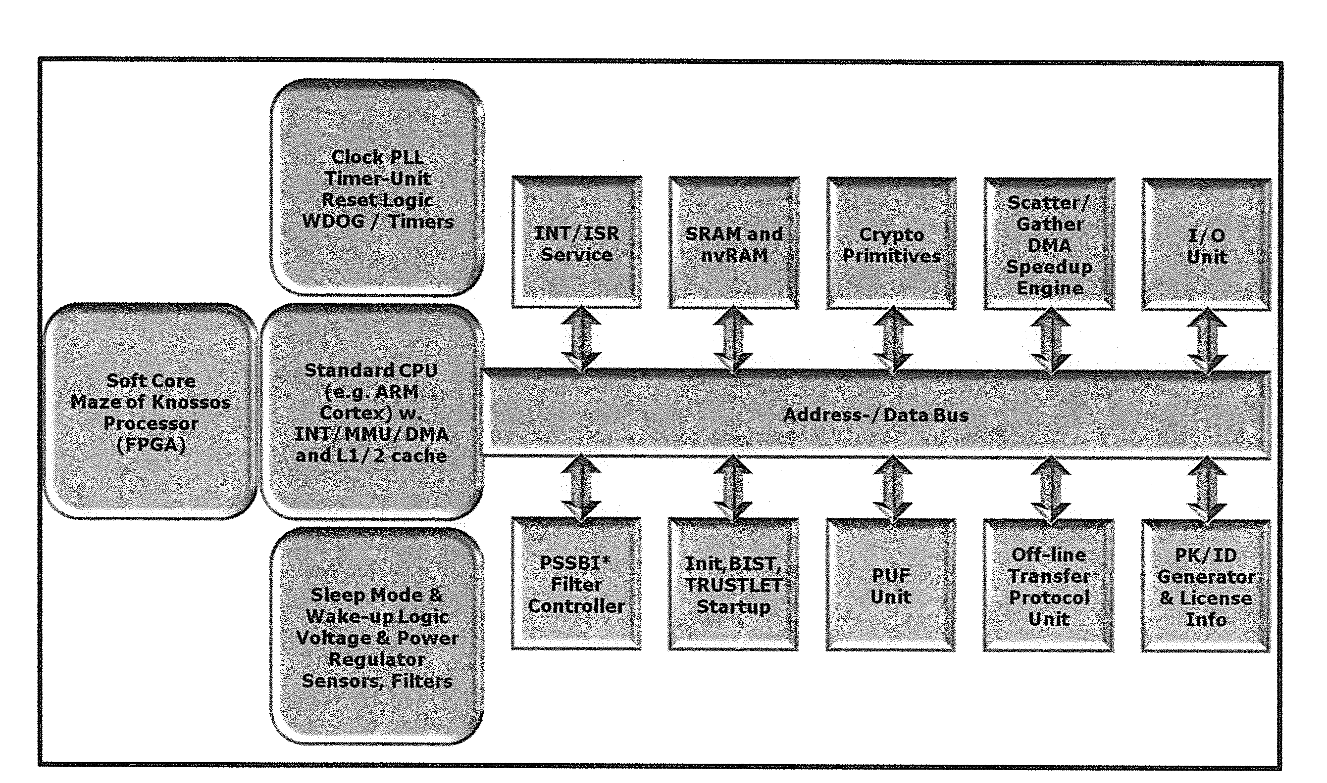 Tamper-protected hardware and method for using same