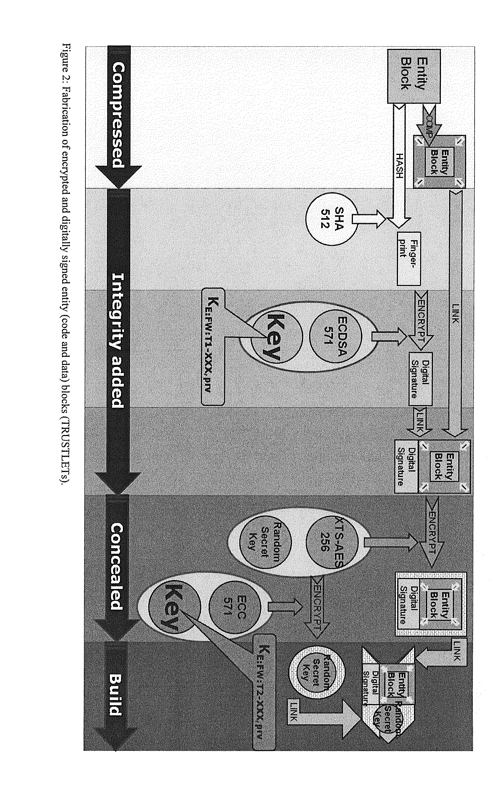 Tamper-protected hardware and method for using same