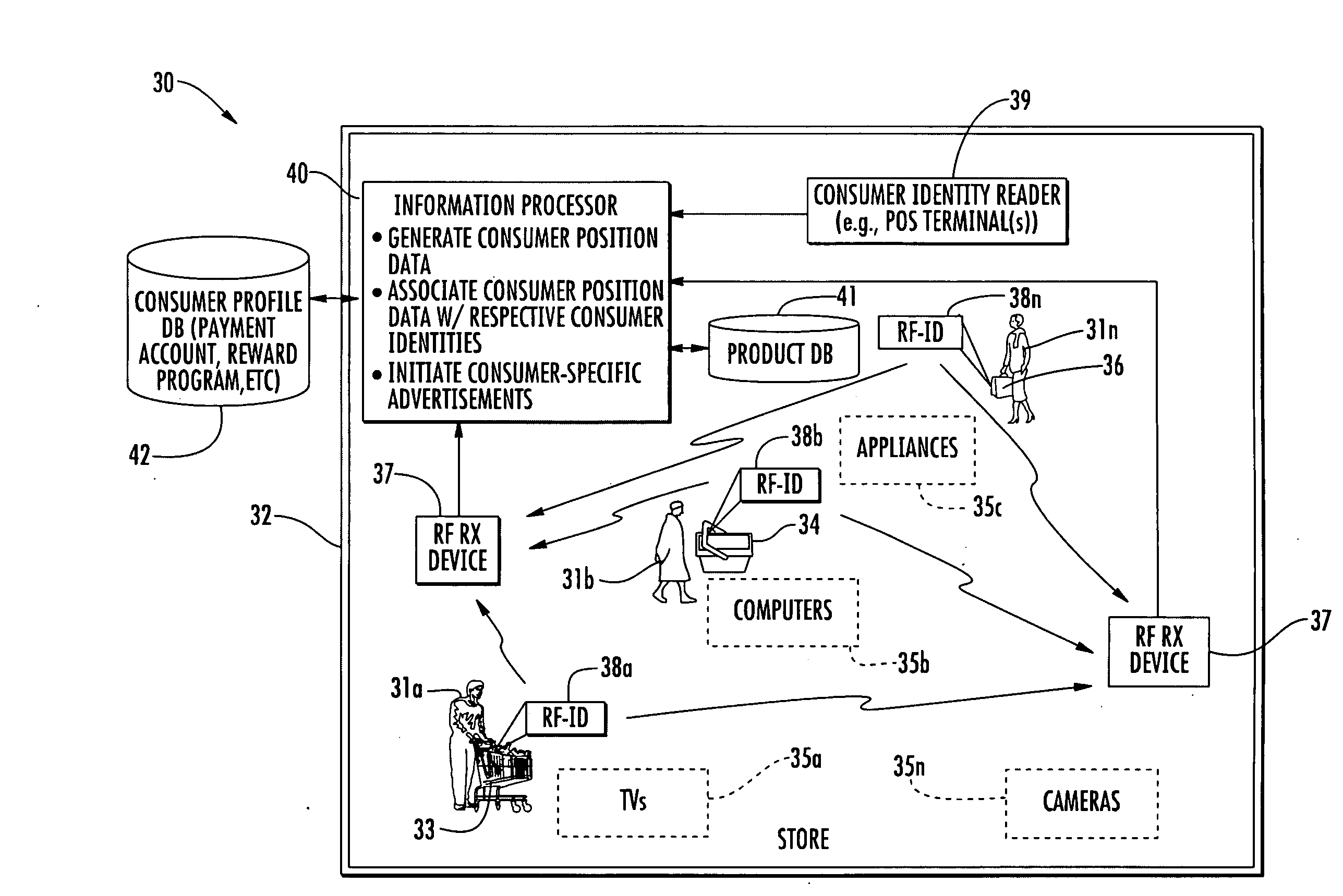 Information processing system for a store providing consumer-specific advertisement features and related methods