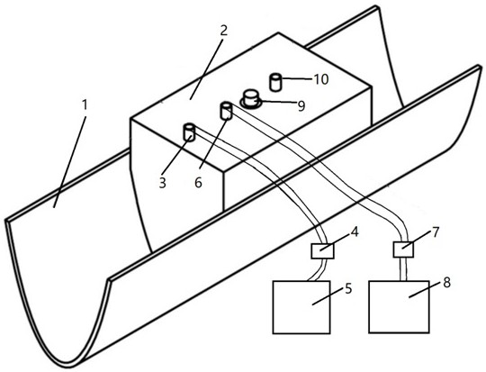 Airplane deicing method and deicing device