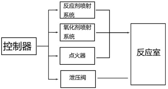 Airplane deicing method and deicing device