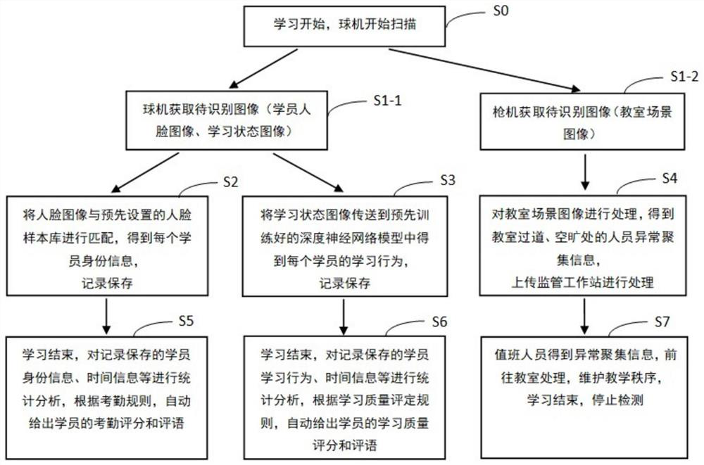 Remote video teaching quality evaluation method and system based on machine vision