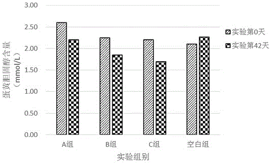 Chinese traditional herb feed for reducing egg cholesterol