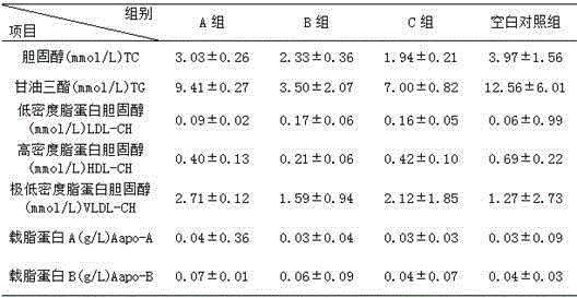 Chinese traditional herb feed for reducing egg cholesterol