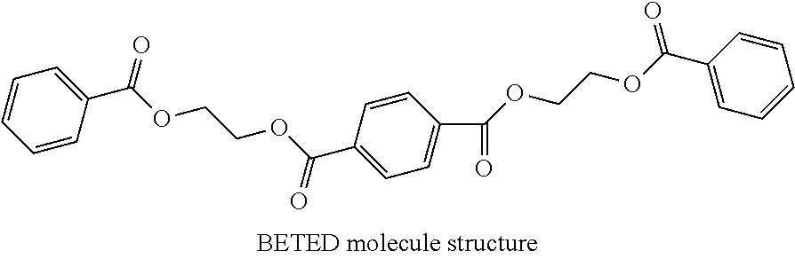 Method of Treating Polyester Textile