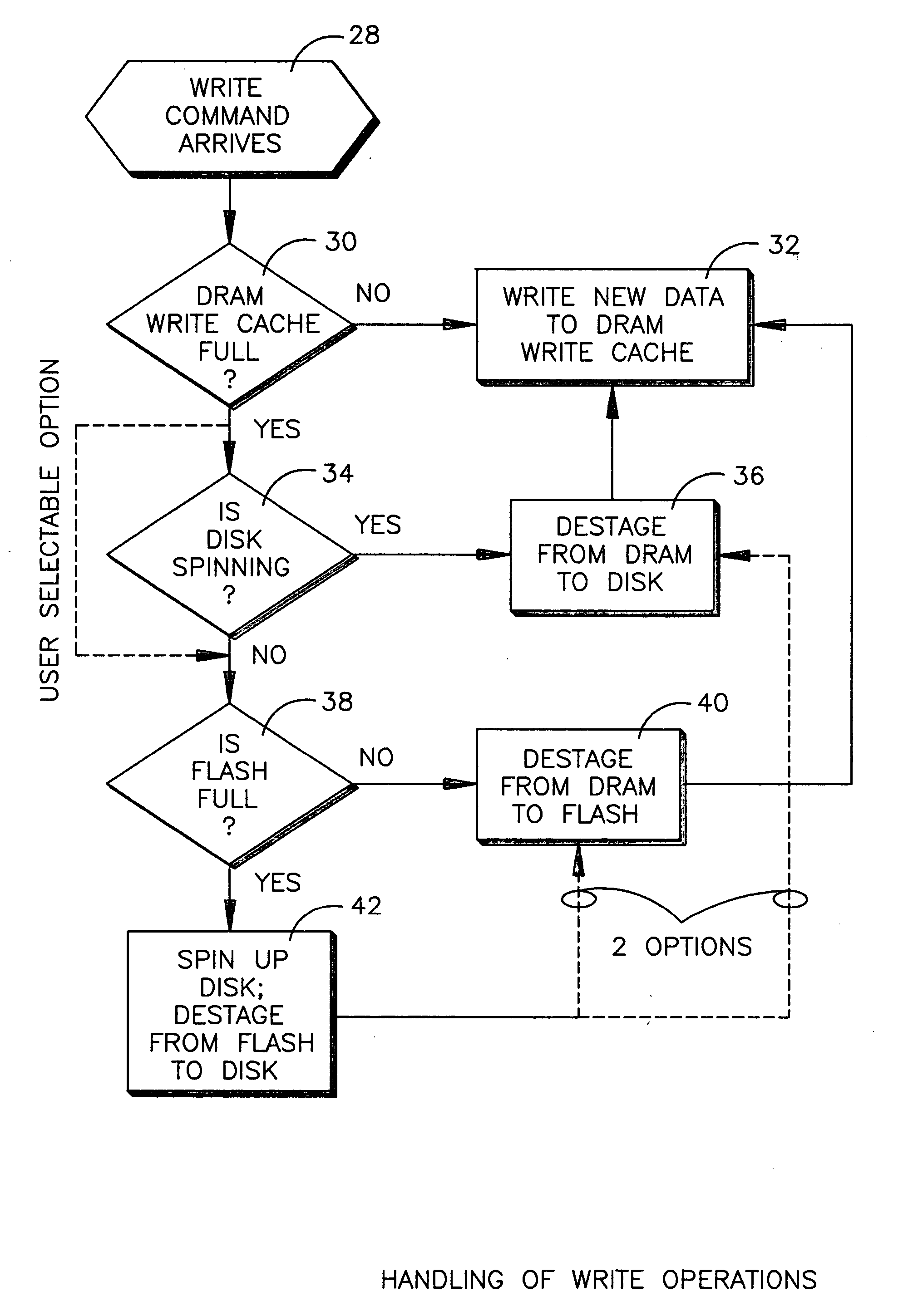 HDD having both dram and flash memory