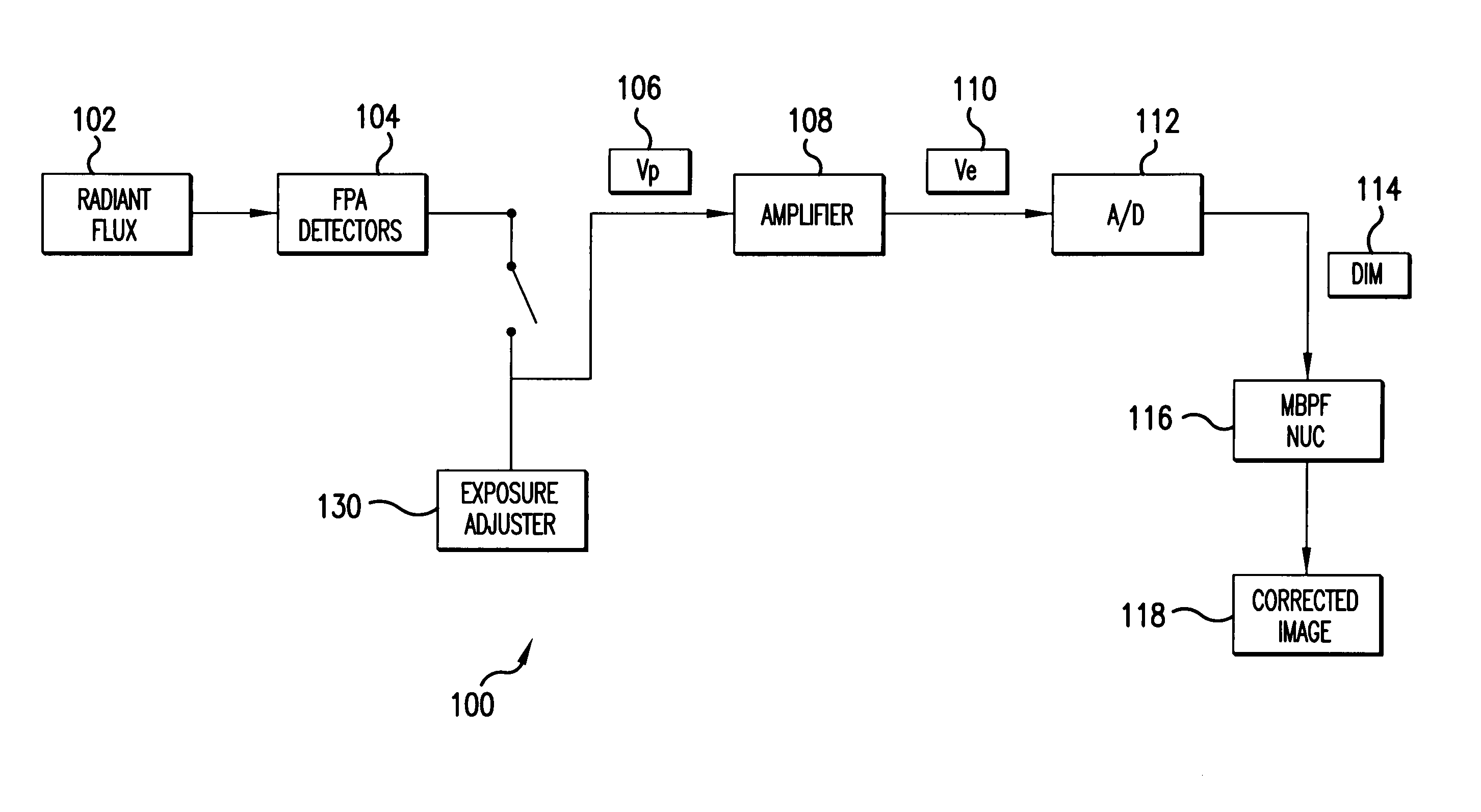 System and method for estimating noise using measurement based parametric fitting non-uniformity correction