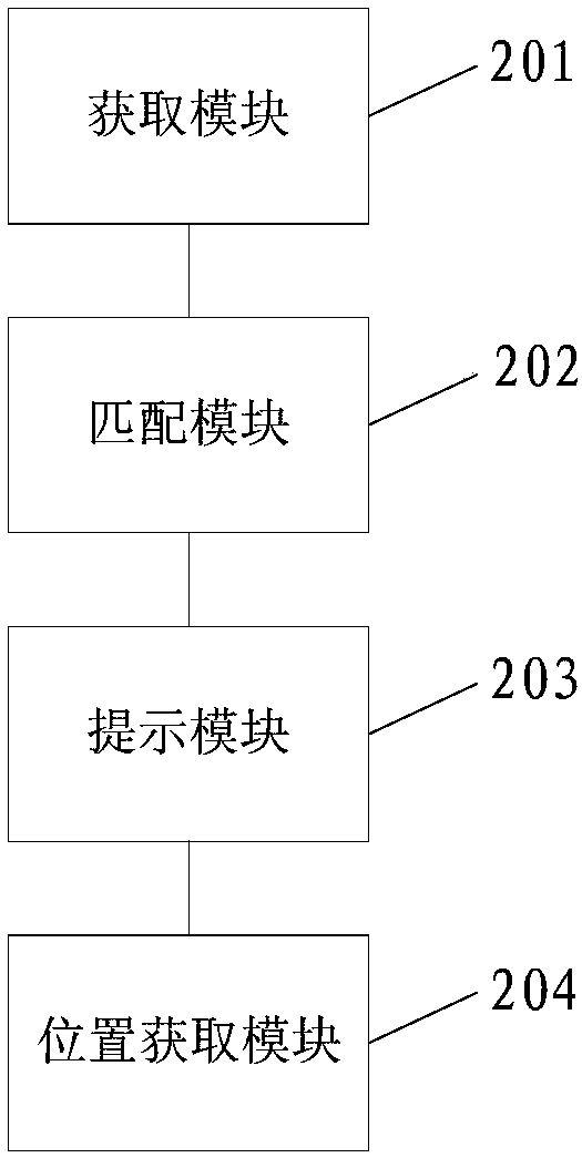 Answer sheet image correction method and device, readable storage medium and electronic device