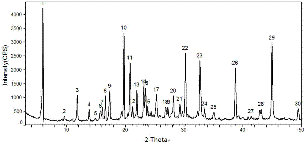 Dexlansoprazole methylamine salt compound and its preparation method and pharmaceutical composition