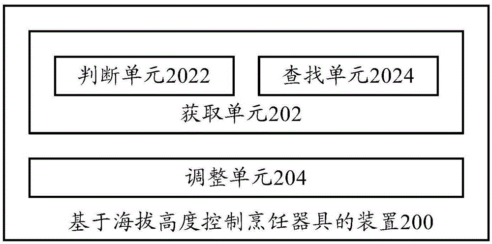 Cooking utensil control method and device, cooking utensil and terminal