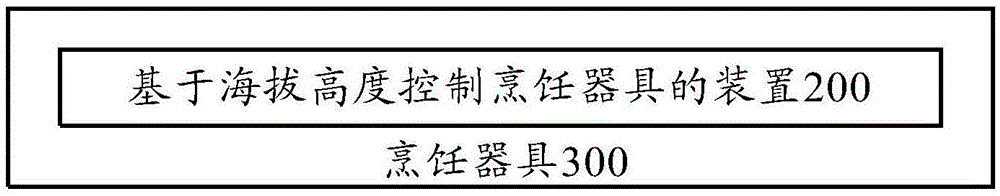 Cooking utensil control method and device, cooking utensil and terminal