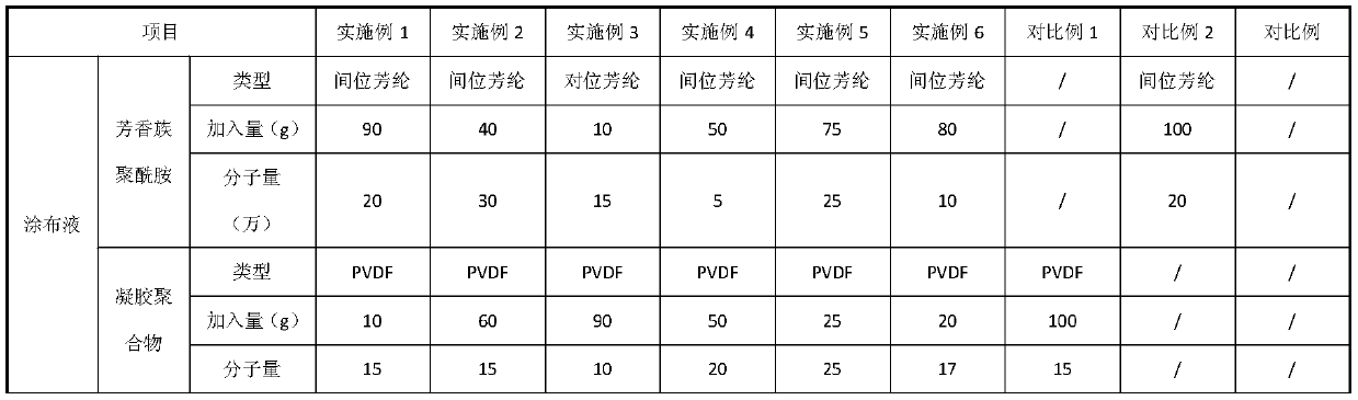 A kind of lithium-ion battery diaphragm and preparation method thereof