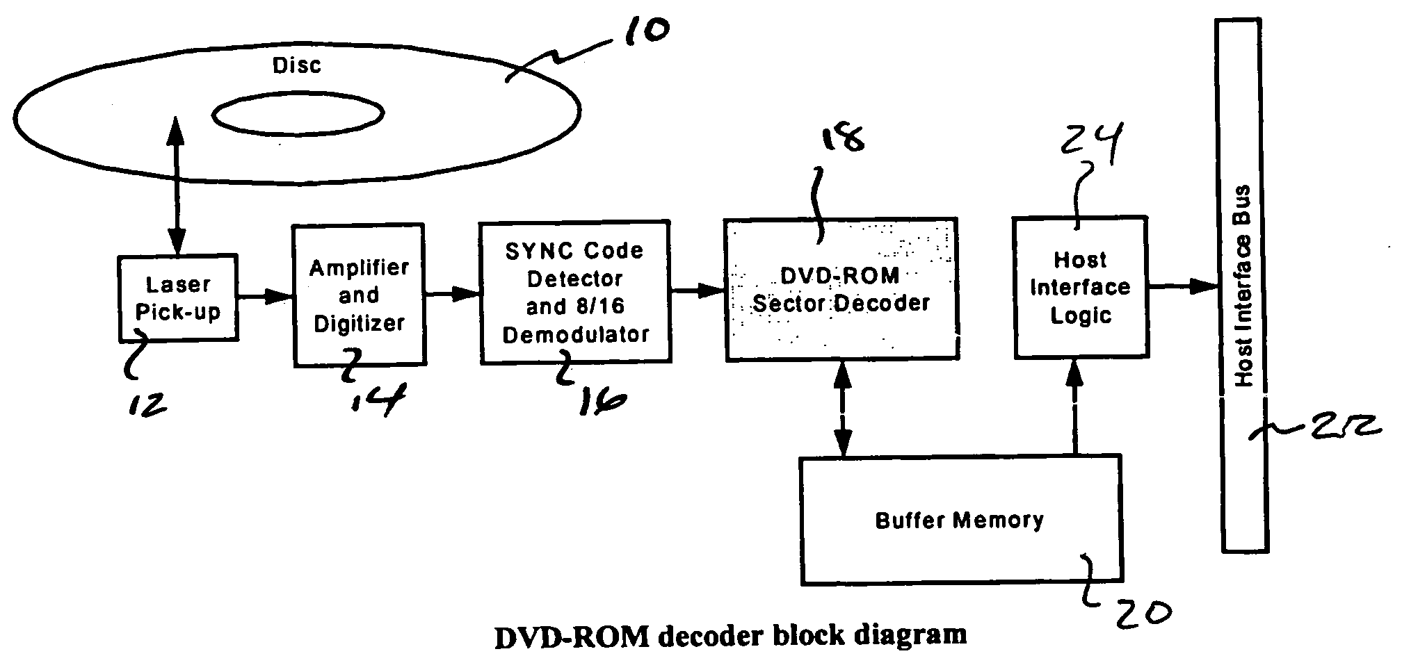 Method and apparatus for error processing in optical disk memories