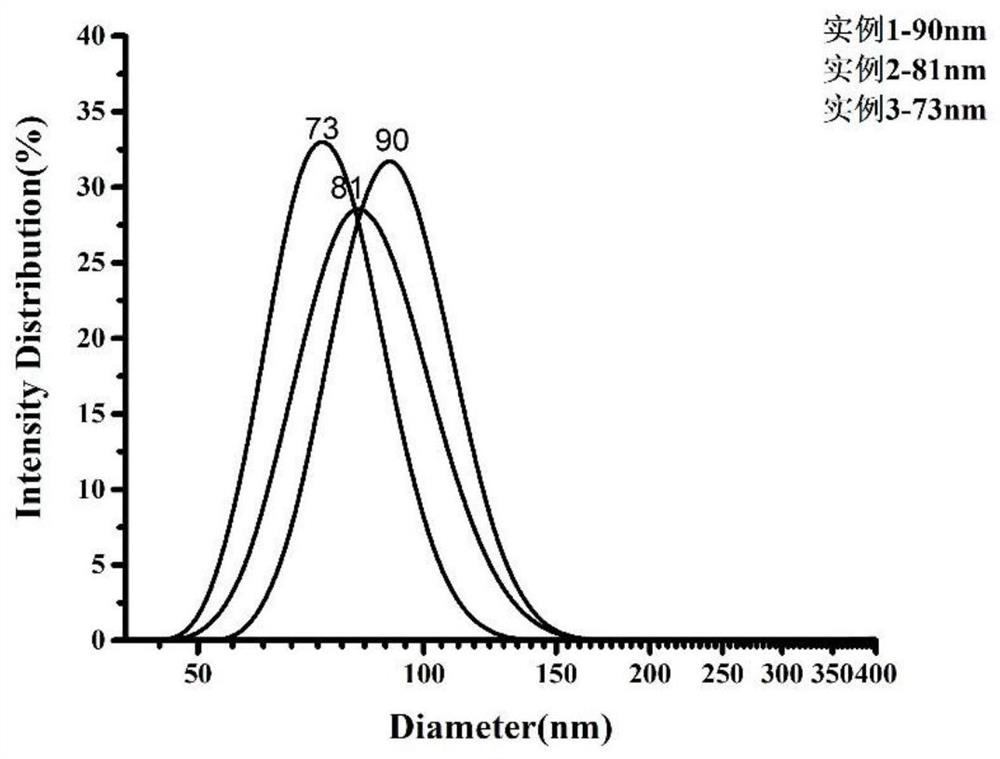 A long-chain saturated fatty acid glyceride nanoemulsion pore suppository and preparation method thereof