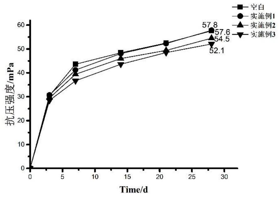 A long-chain saturated fatty acid glyceride nanoemulsion pore suppository and preparation method thereof