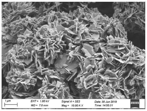 Preparation method of flaky iron phosphate, the prepared flaky iron phosphate and application of the flaky iron phosphate