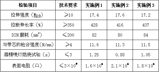 Fabric core anti-flaming conveyer belt with high abrasion resistance and manufacturing method thereof