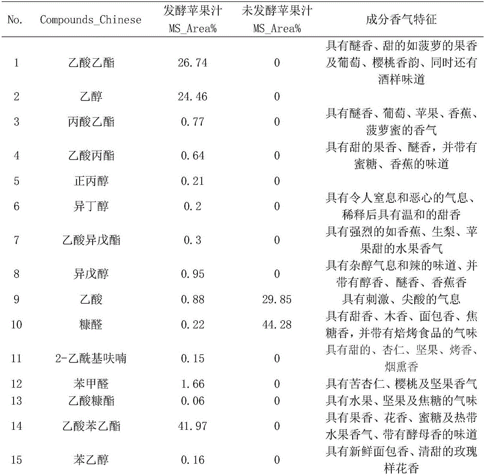 Method for preparing fermented fruit and vegetable juice and application of product obtained by method