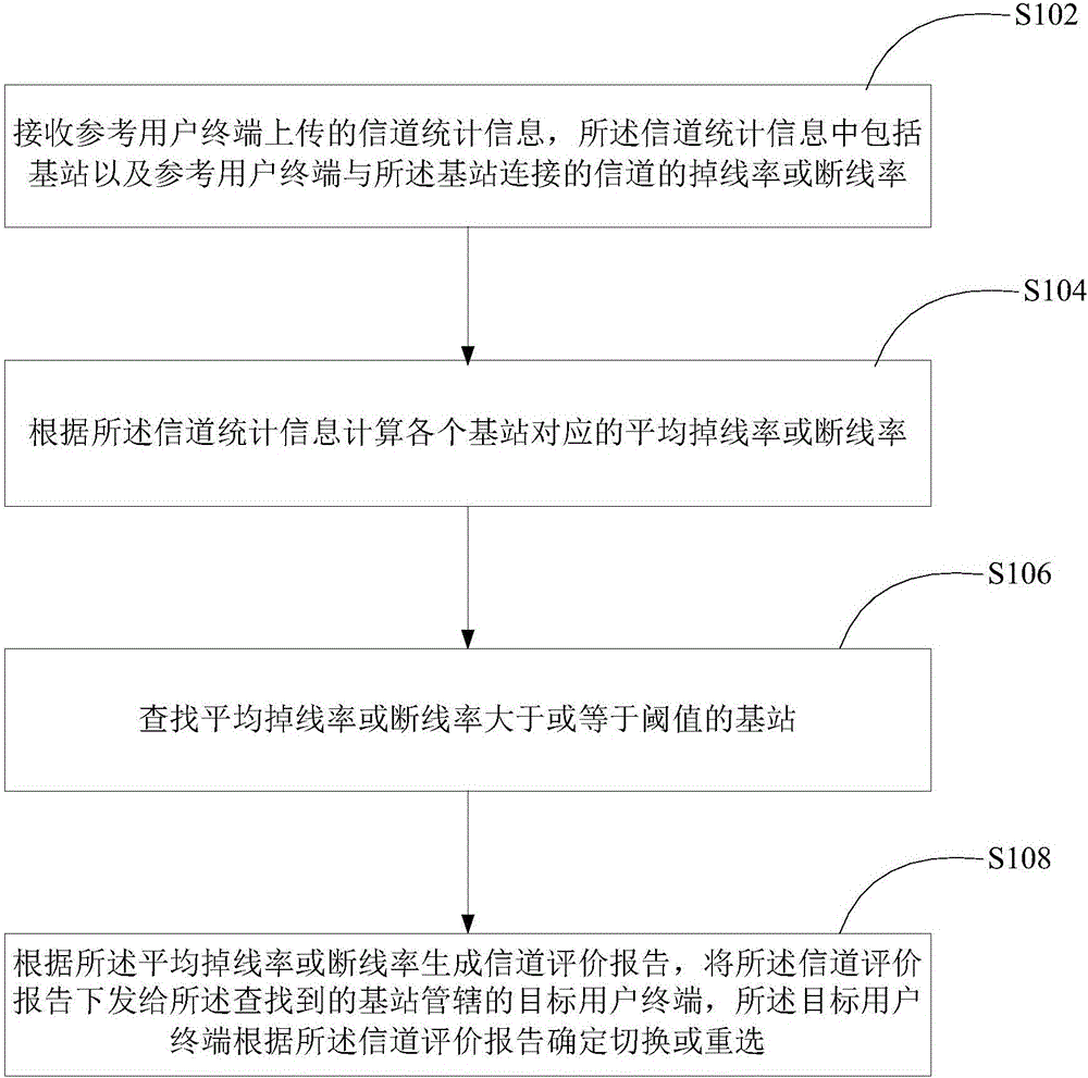 Base-station-signal-quality-based base station selection method and apparatus