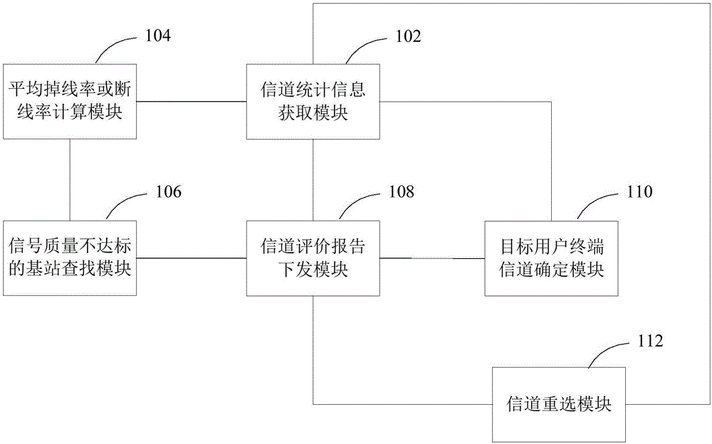 Base-station-signal-quality-based base station selection method and apparatus