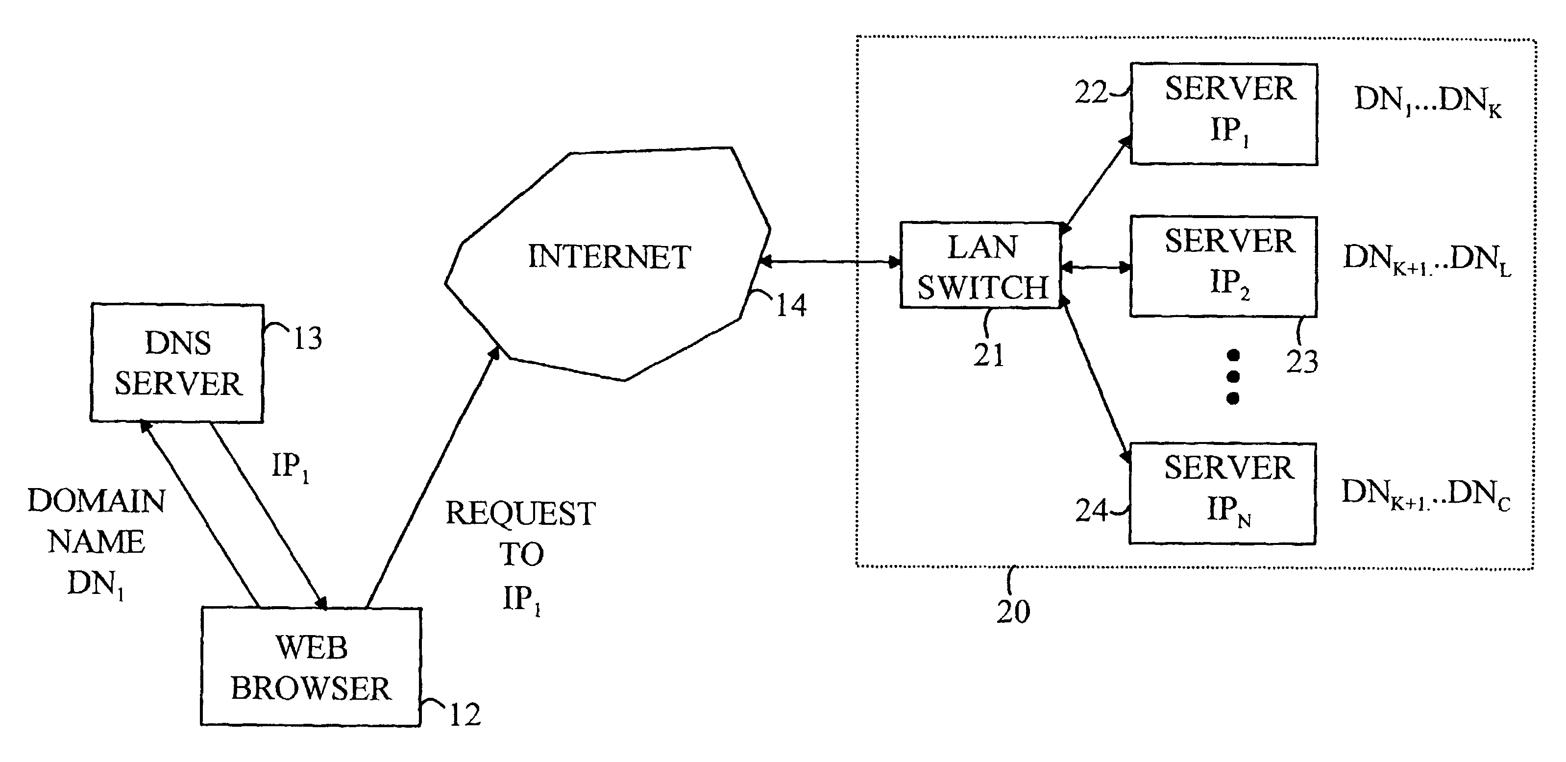 Method for allocating web sites on a web hosting cluster