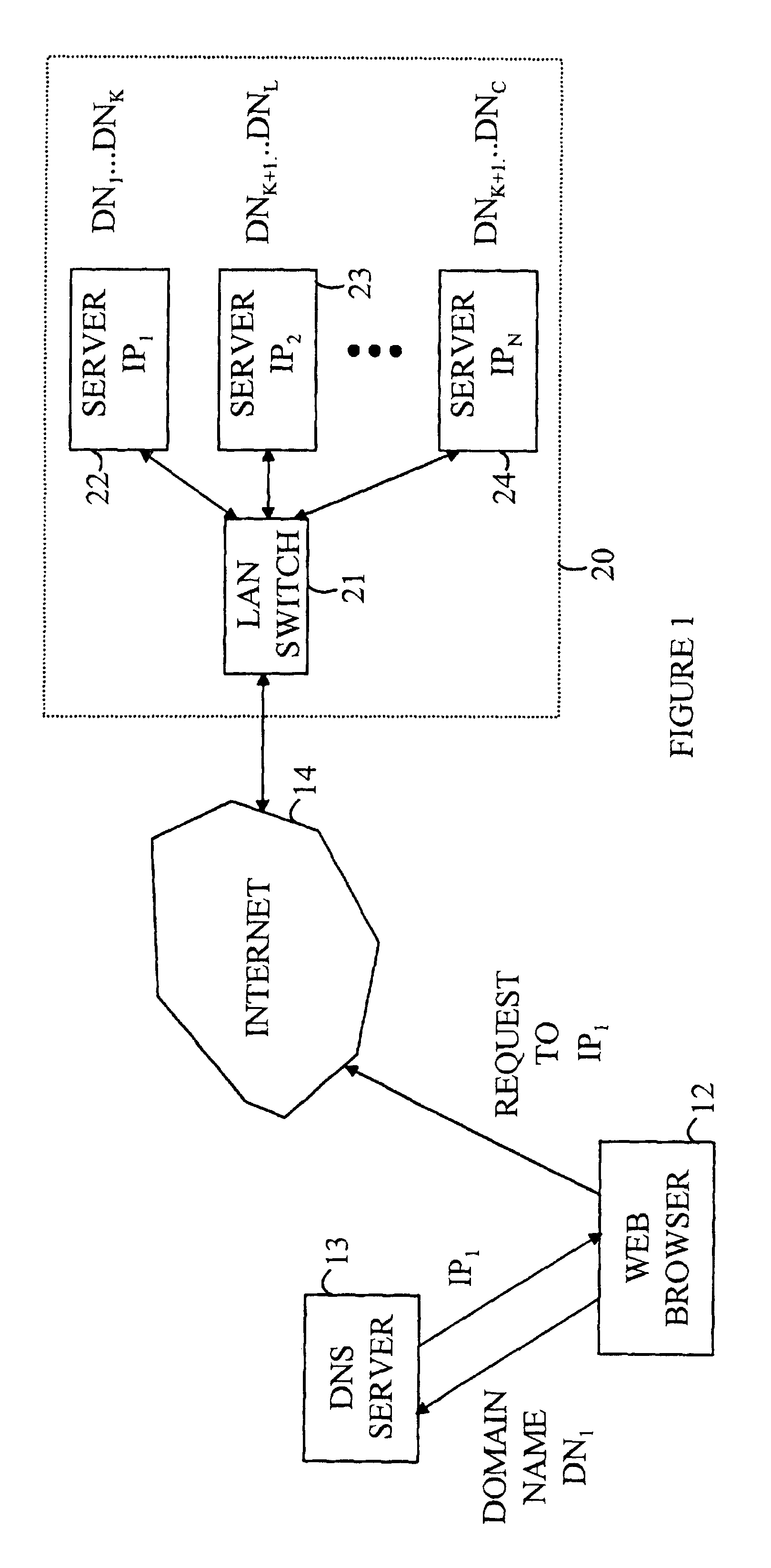 Method for allocating web sites on a web hosting cluster