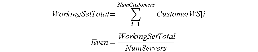 Method for allocating web sites on a web hosting cluster