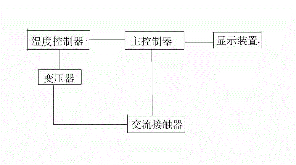 Digital temperature control type air cooler control device for transformer