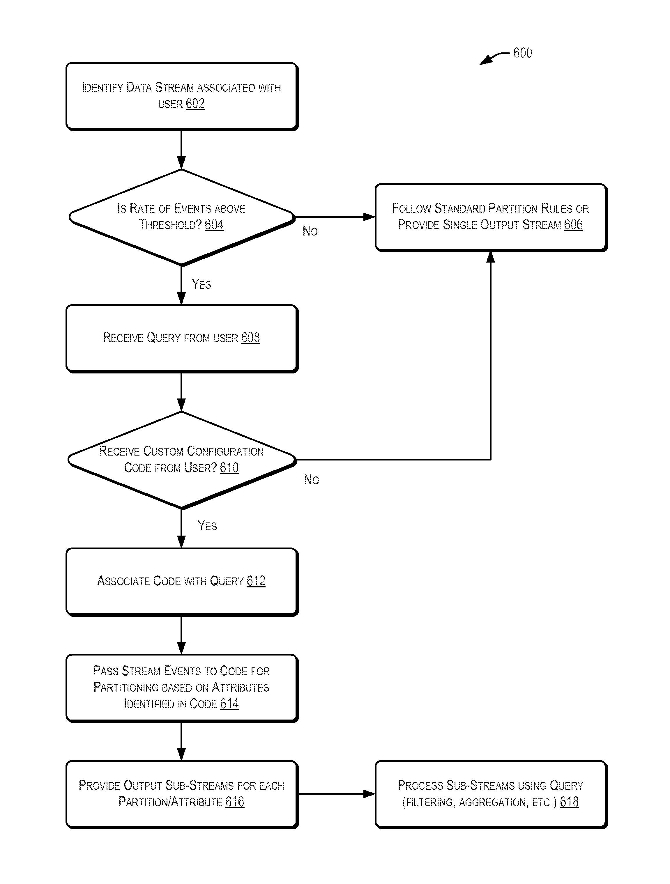 Custom partitioning of a data stream