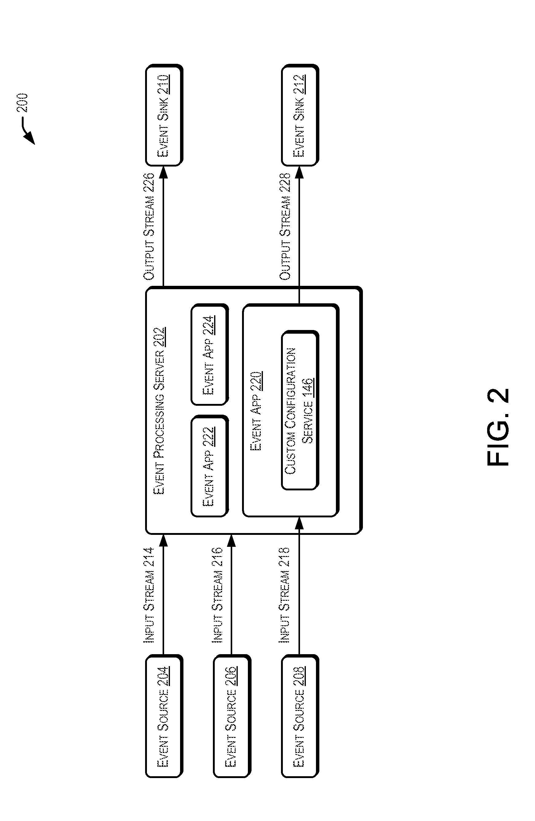 Custom partitioning of a data stream