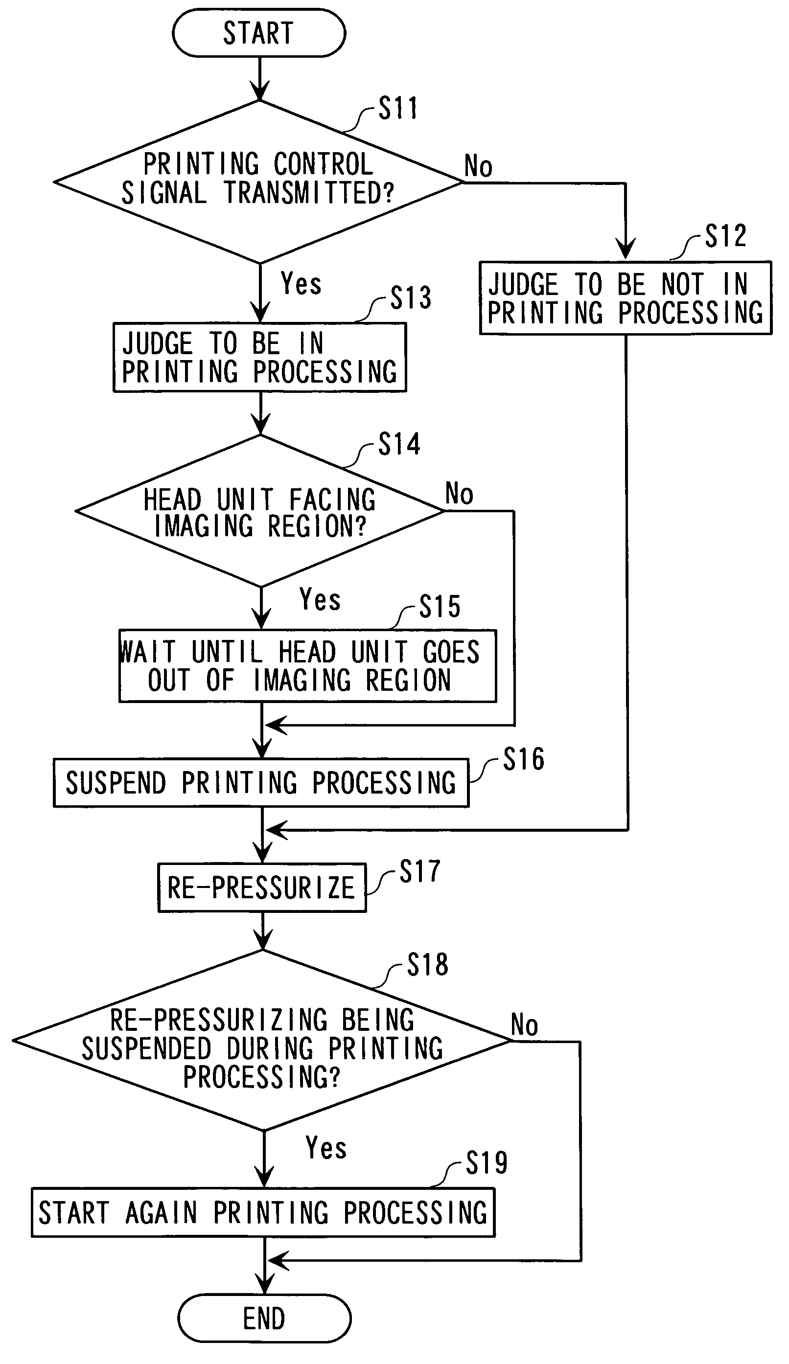 Method of controlling liquid droplet ejection apparatus, liquid droplet ejection apparatus, method of manufacturing electro-optical device, electro-optical device, and electronic device