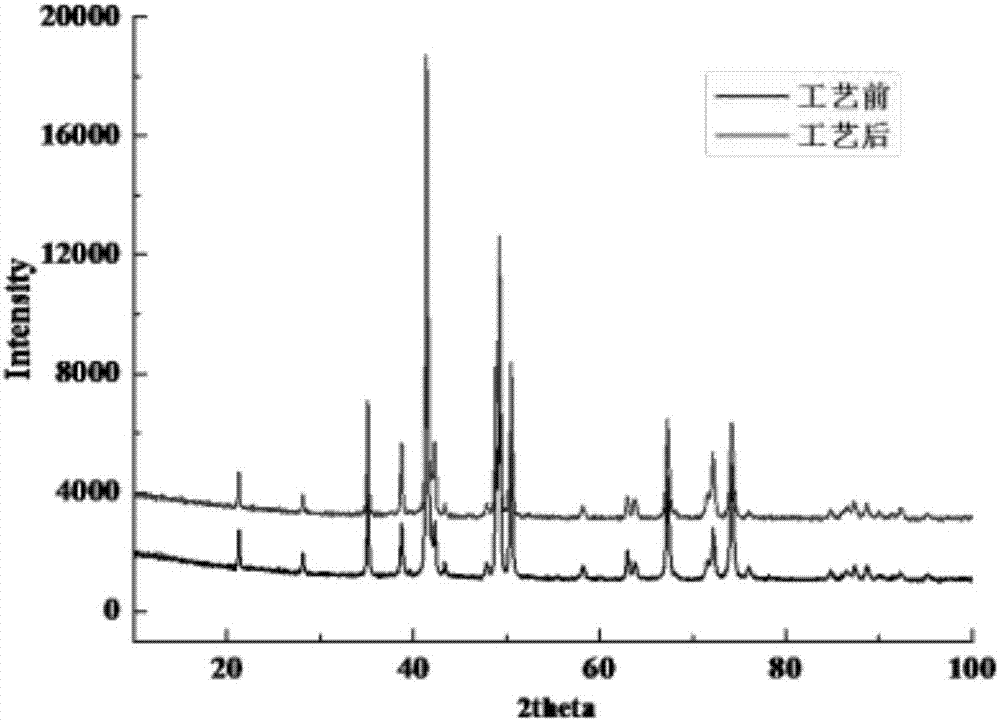 Control method for atmosphere corrosion resistance surface oxide scale of low-alloy cold forging steel wire rod